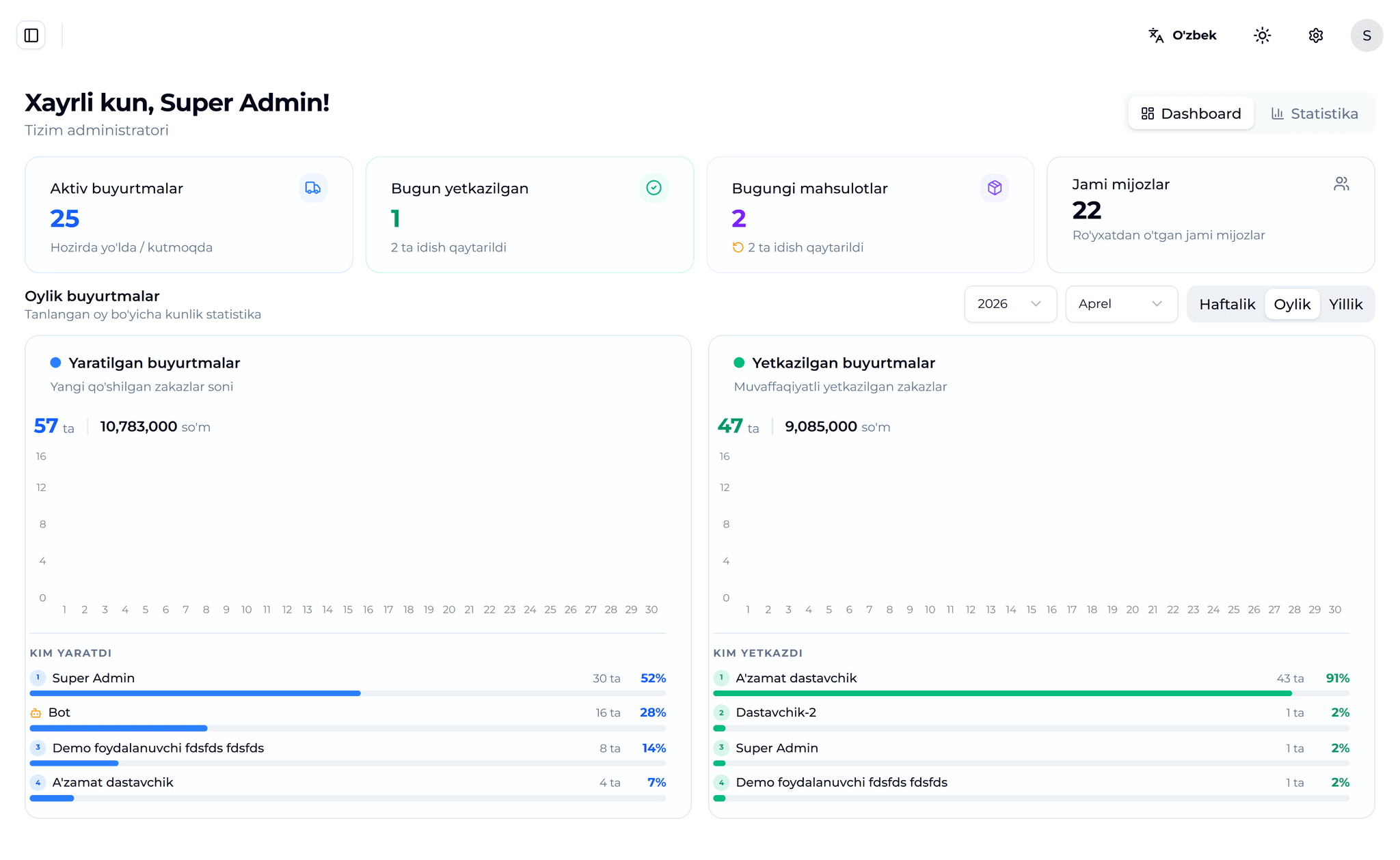 ProfOne Dashboard